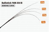 [ロッド]ヤマガブランクス バリスティック Ballistick 76M-XH/B■ネコポス対象外■