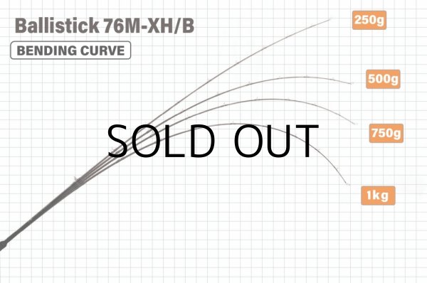 ロッド]ヤマガブランクス バリスティック Ballistick 76M-XH/B