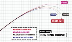 画像1: [ロッド]ヤマガブランクス バリスティック Ballistick 106M-MH■ネコポス対象外■ (1)