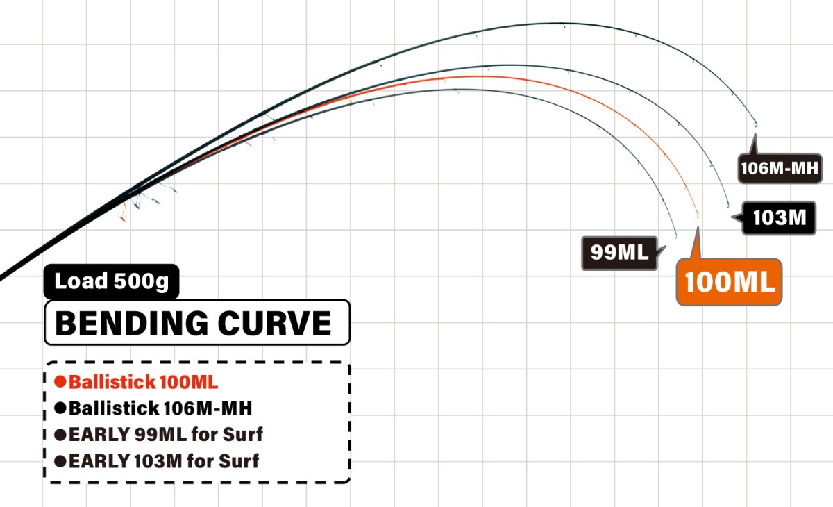 画像1: [ロッド]ヤマガブランクス バリスティック Ballistick 100ML■ネコポス対象外■ (1)
