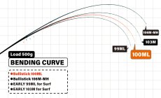 画像1: [ロッド]ヤマガブランクス バリスティック Ballistick 100ML■ネコポス対象外■ (1)