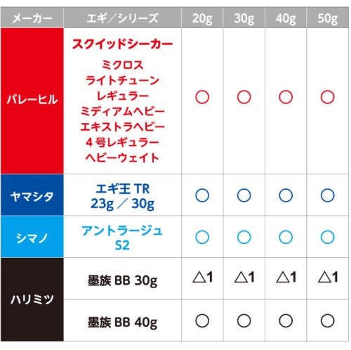 他の写真1: バレーヒル ティップラン用 ブリットシンカー30g：＃01 オレンジ■ネコポス対象外■