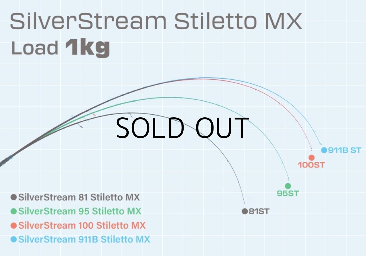 画像2: [ロッド]リップルフィッシャー SilverStream 911B Stiletto MX（2026 NEW MODEL）■ネコポス対象外■ (2)
