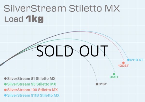 ロッド]リップルフィッシャー SilverStream 95 Stiletto MX（2026 NEW