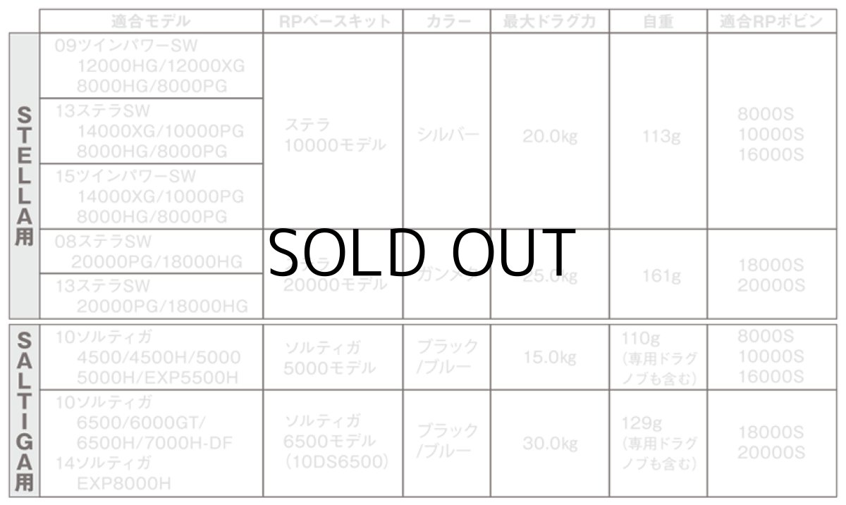 画像4: ネイチャーボーイズ RPボビン10000S RA50(ゴールド)■ネコポス対象外■ (4)