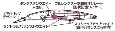 画像1: ダイワ ショアラインシャイナーZ セットアッパー 125S-DR 青物スペシャル ：アデルケイムラ王道イワシ■ネコポス対象外■