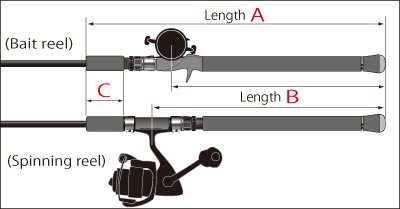 画像1: [ロッド]ゼナック PLAISIR Answer PA-B80 SOPMOD■ネコポス対象外■