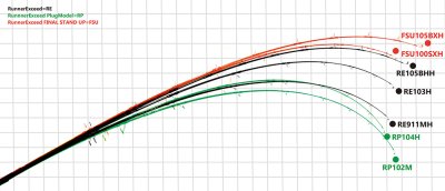 画像1: [ロッド]リップルフィッシャー Runner Exceed104H Nano PlugModel■ネコポス対象外■