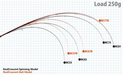 画像1: [ロッド]リップルフィッシャー Real Crescent RC-67（ベイトモデル）■ネコポス対象外■