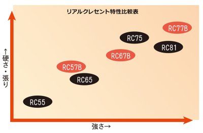 画像2: [ロッド]リップルフィッシャー Real Crescent RC-67（ベイトモデル）■ネコポス対象外■