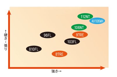 画像2: [ロッド]リップルフィッシャー SilverStream 106 Northern■ネコポス対象外■