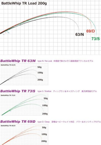 画像1: [ロッド]ヤマガブランクス バトルウィップ TR63/N ■ネコポス対象外■