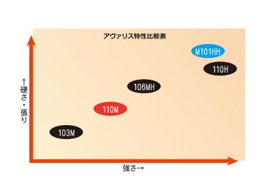 画像2: [ロッド]リップルフィッシャー Avarice110M Nano■ネコポス対象外■