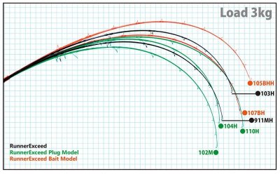 画像1: [ロッド]リップルフィッシャー Runner Exceed110H Nano PlugModel■ネコポス対象外■