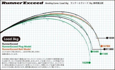 画像1: [ロッド]リップルフィッシャー Runner Exceed107BH Nano/Bait-Model■ネコポス対象外■