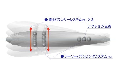 画像2: 【SALE】メガバス メガドッグ180：GG CHART BACK RAINBOW PB■ネコポス対象外■