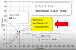 画像6: クレイジーオーシャン フラッシュリーダー（FL-2015）：2号 1.5m【ネコポス配送可】 (6)