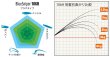 画像3: [ロッド]ヤマガブランクス ブルースナイパー PL106H■ネコポス対象外■ (3)
