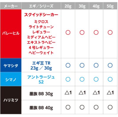 画像1: バレーヒル ティップラン用 ブリットシンカー10g：＃05 ナデシコ■ネコポス対象外■